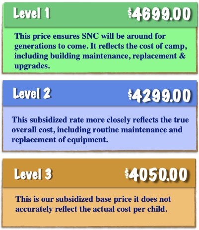 price adventure 2022